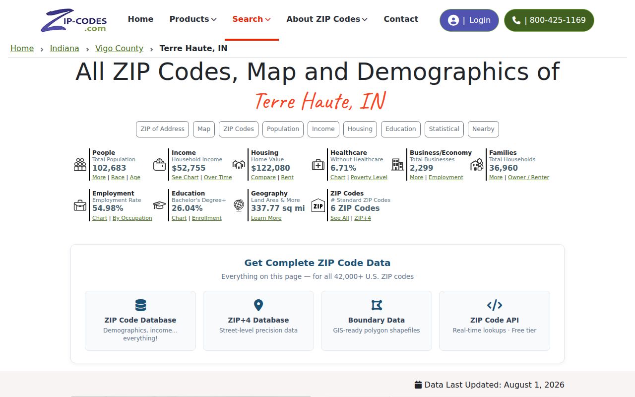 Terre Haute ZIP code directory postal city cross-check